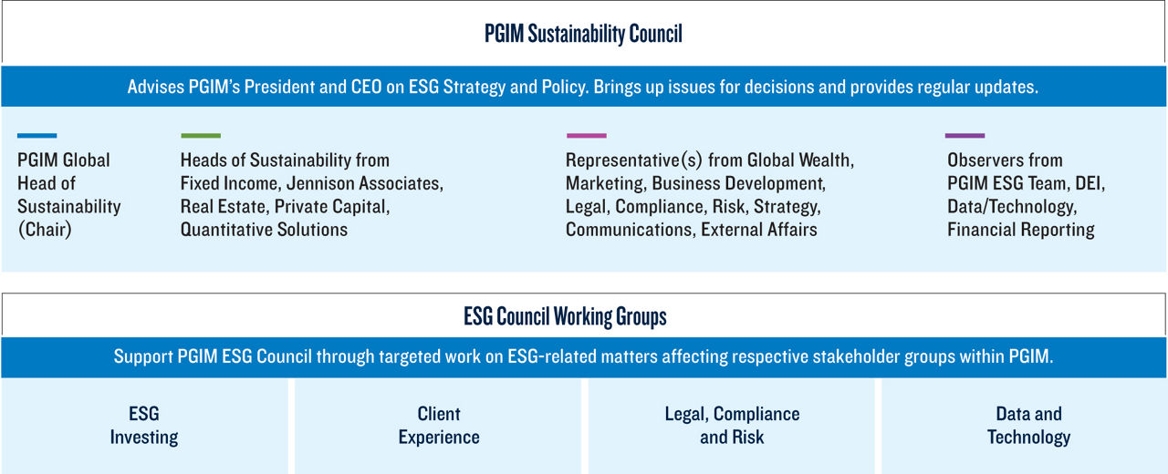 ESG Report-PGIM Council