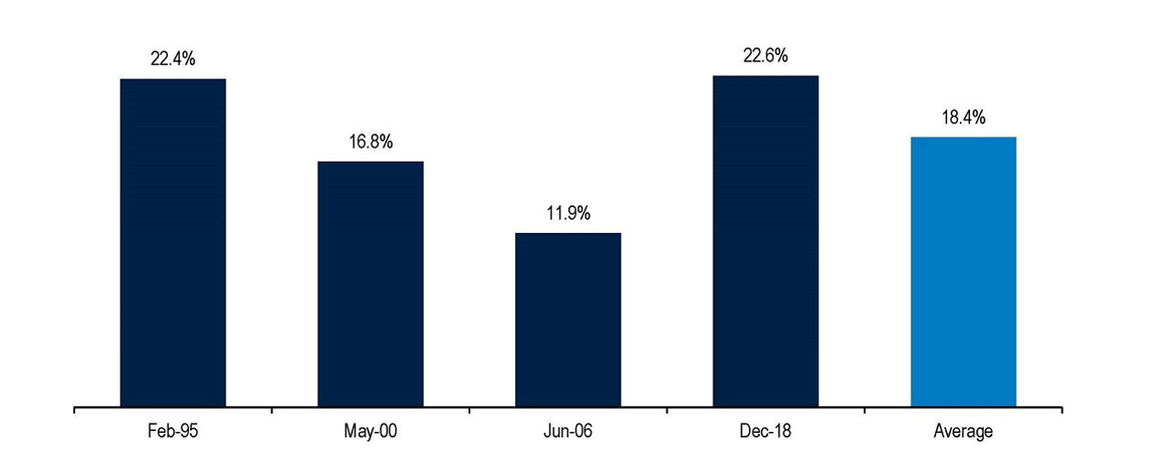 Quarterly Insights