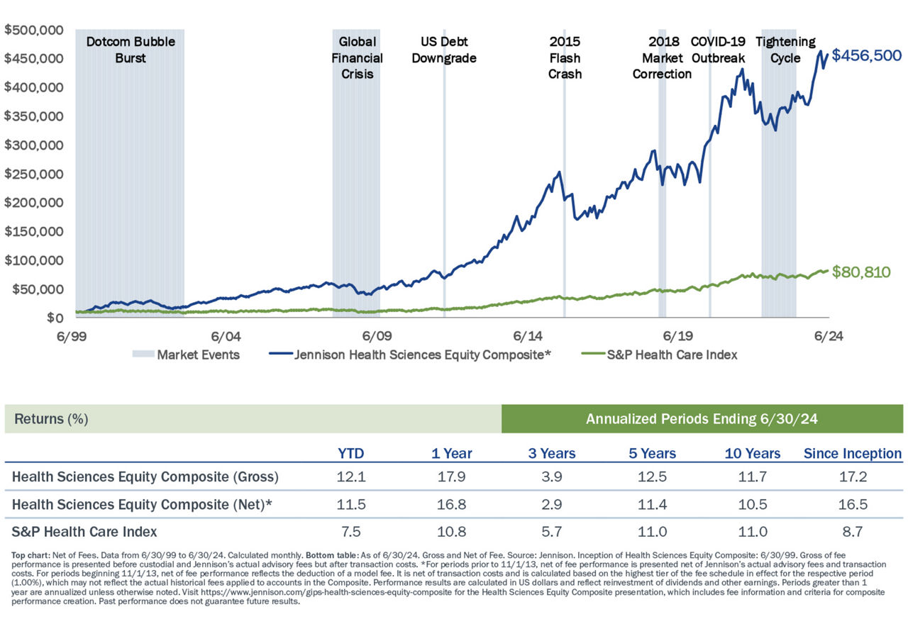 Chart for 25th