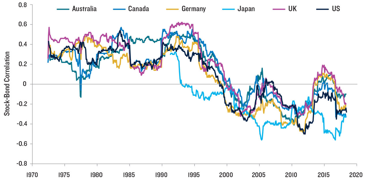 Super Funds and Master Trusts in a World of Member Switching, Early Release Schemes and Climate Calamities