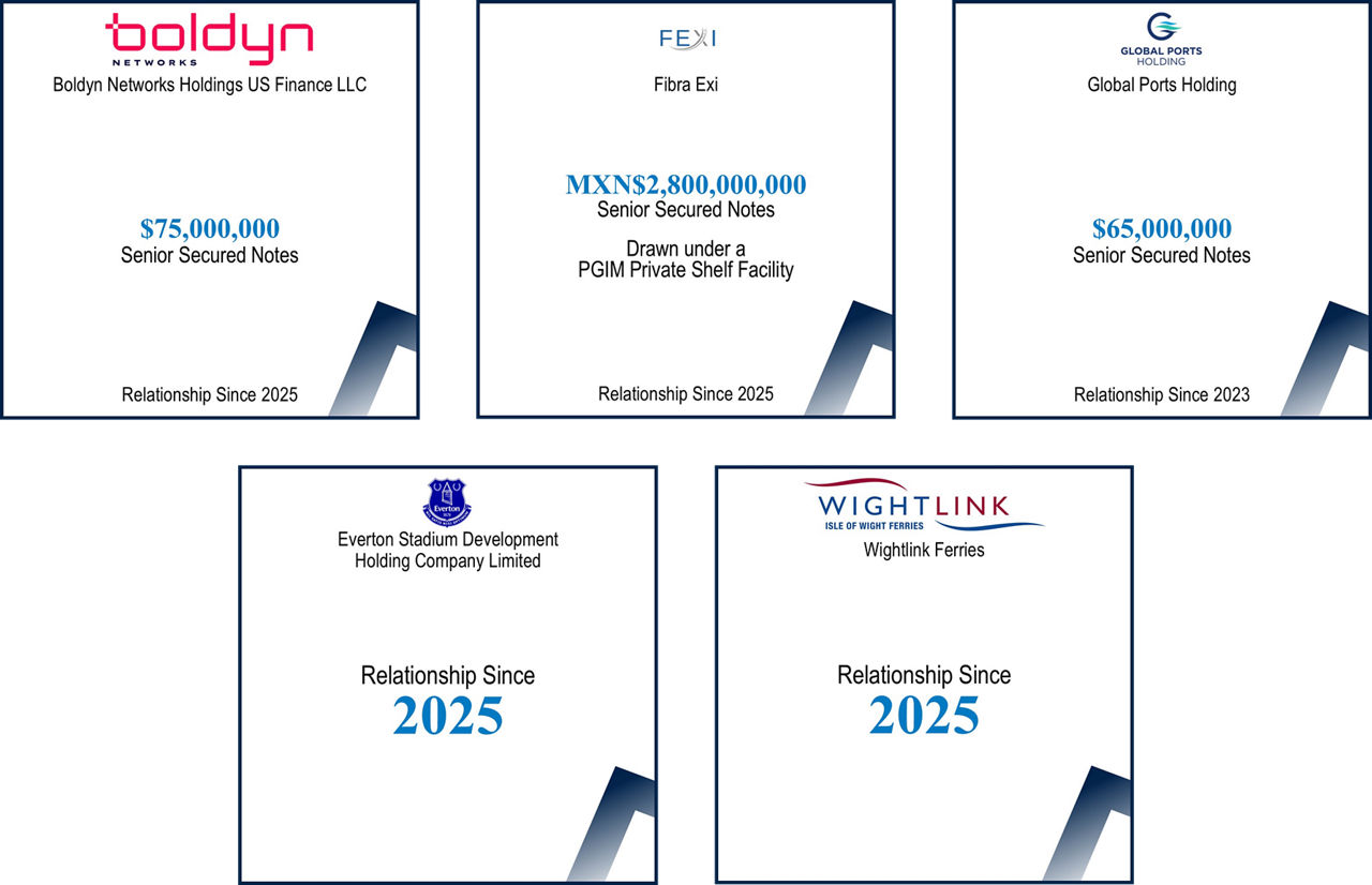 Infrastructure and Structured Credit 2025 Mid-Year Review