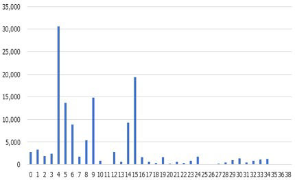 流動性供給入札年限別発行額（過去1年間、億円）