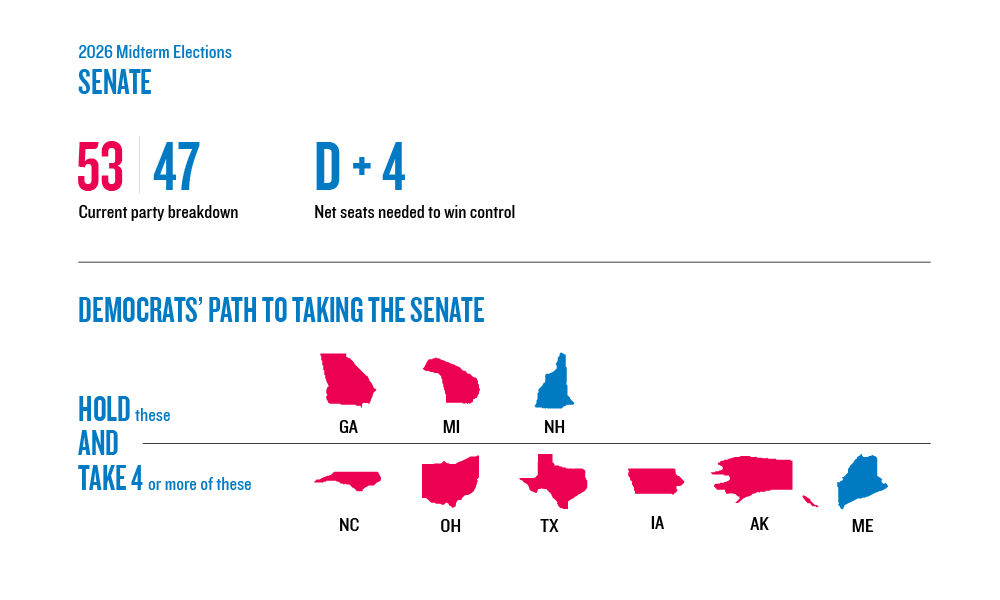 Exhibit 1: Democrats’ path to a Senate majority must go through states Trump won
