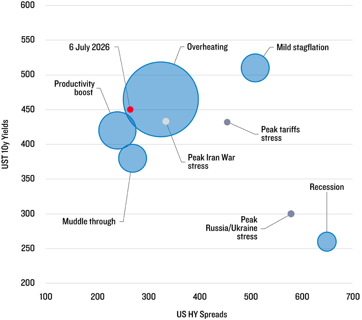 Exhibit 2: Scenarios Indicate an Asymmetric Spread View, More Balanced Rate View