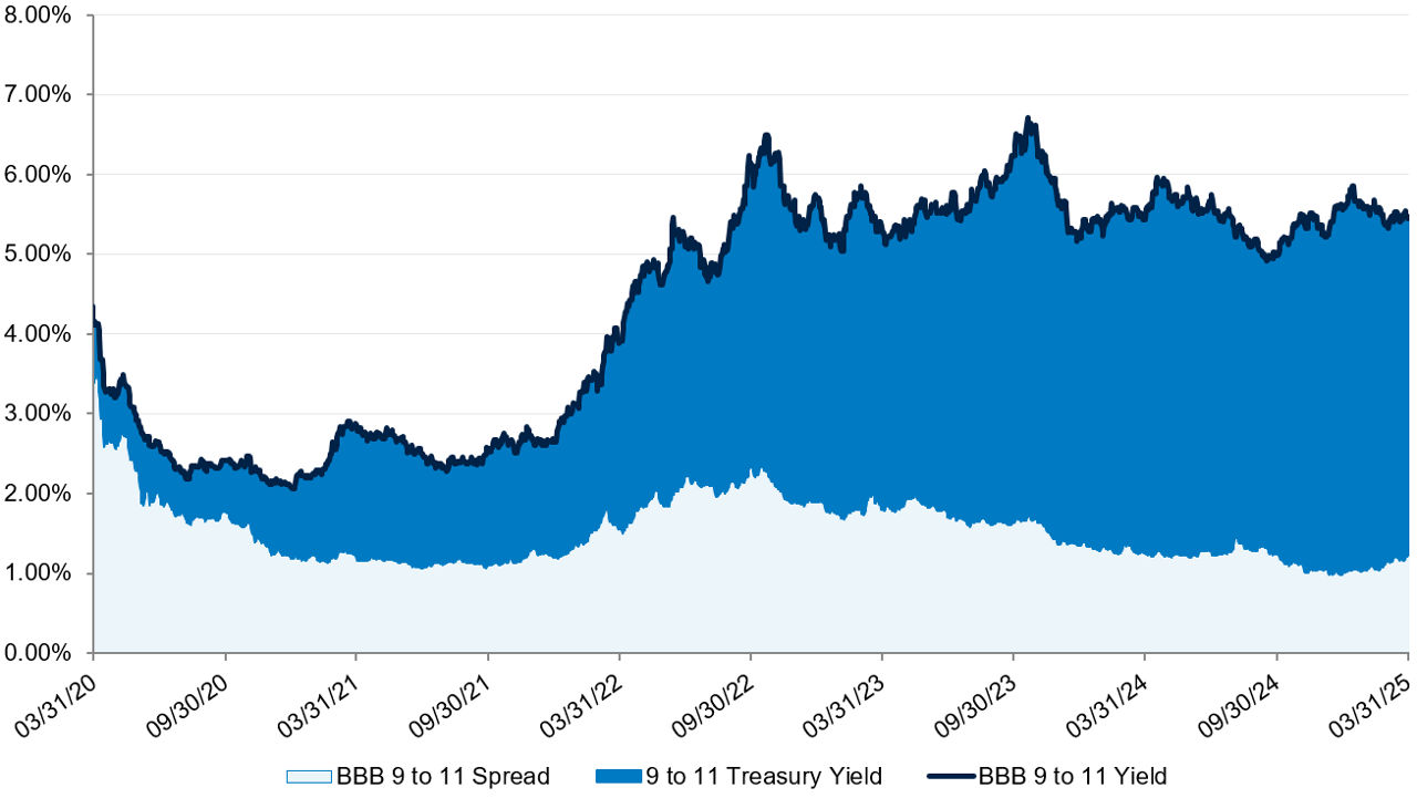 Market Matters: Q1 2025