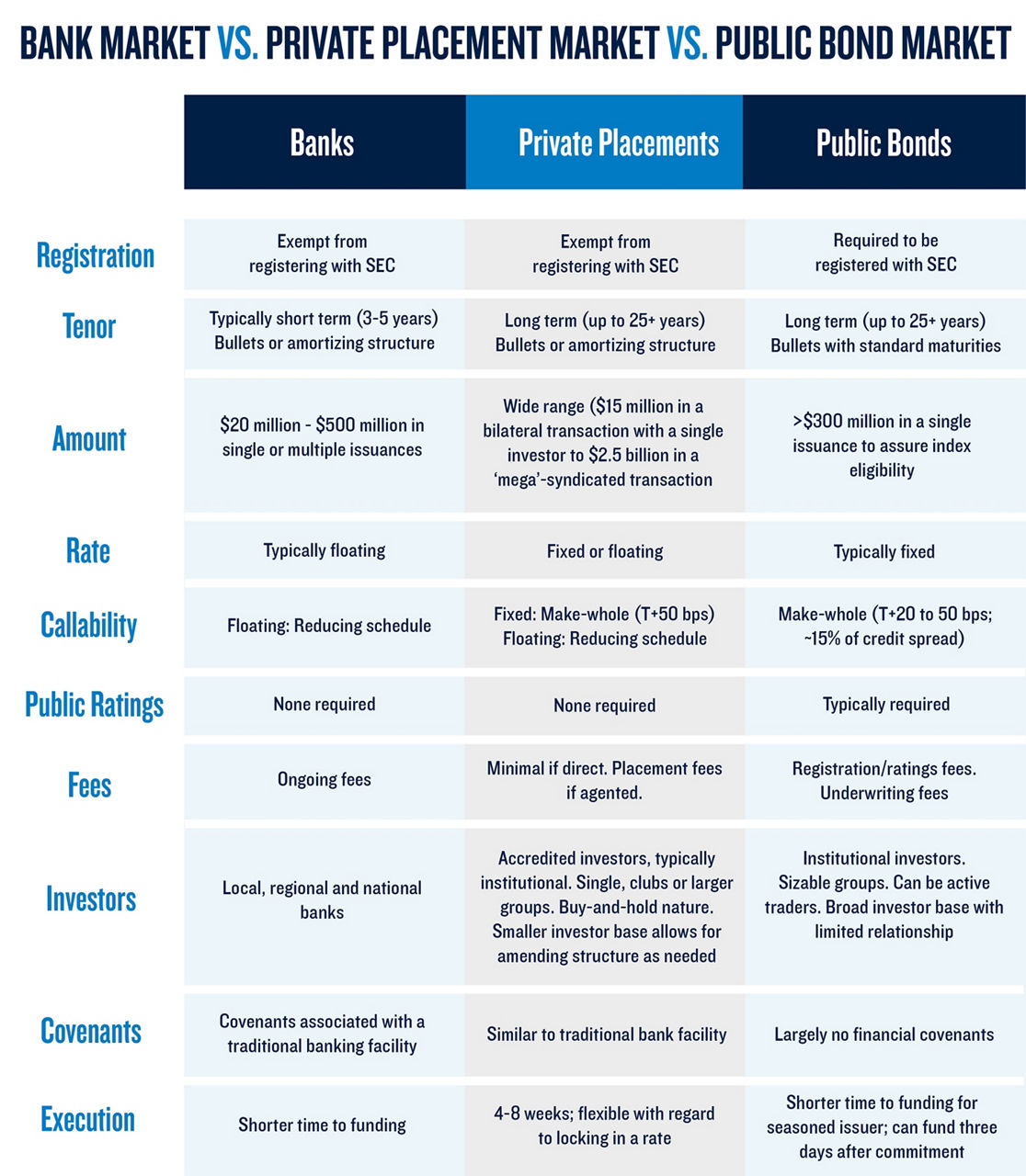 MarketComparison