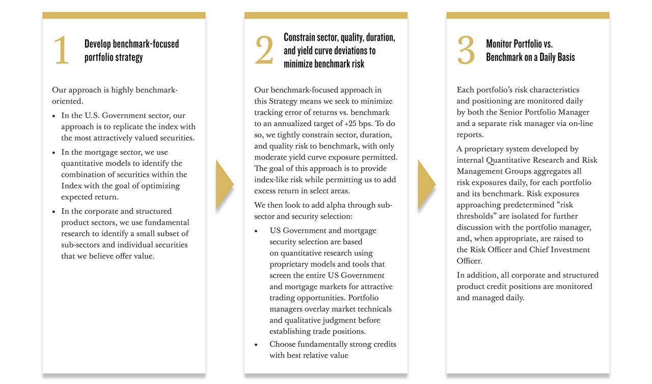 Strategy Process Image