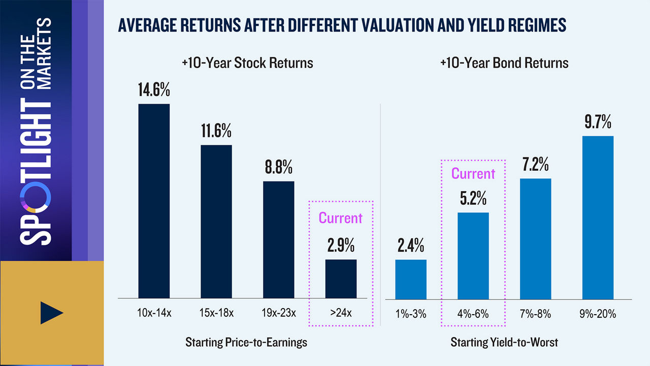 Bonds Appear Poised to Outperform Stocks