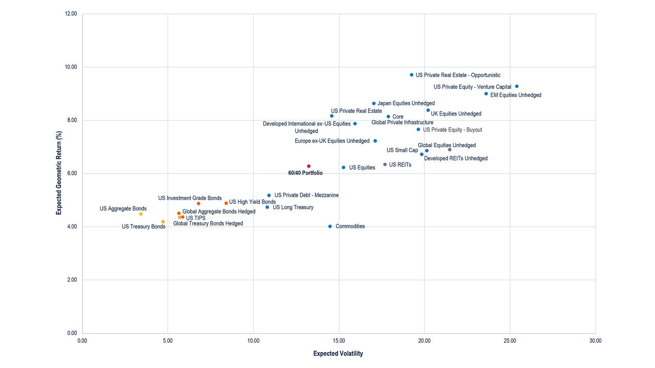 PI11470_WhitePaper_PQS_CMA_2Q2025_Chart