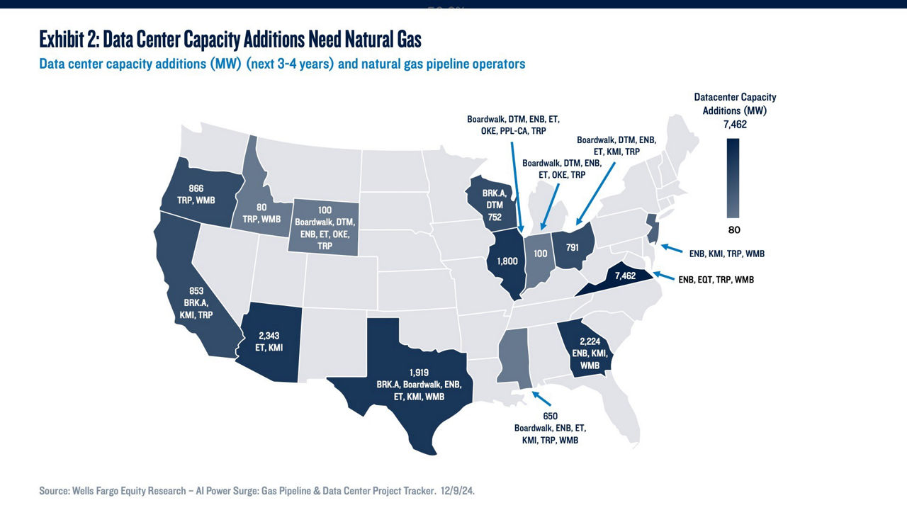 Exhibit 2: Data Centre Capacity Additions Need Natural Gas