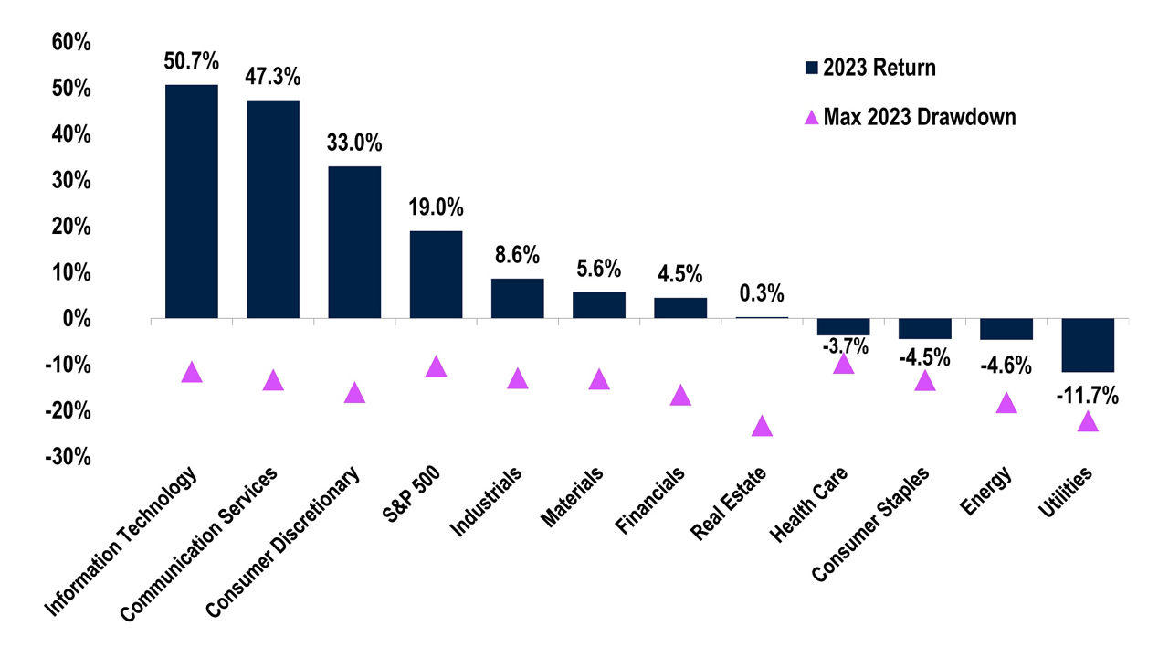 Volatility And Dispersion Offer Tax-Benefit Opportunities