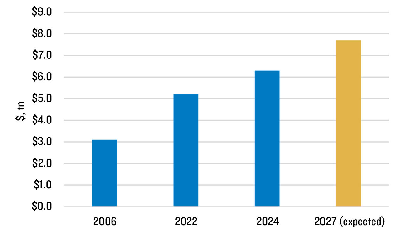 Global Private ABF Market