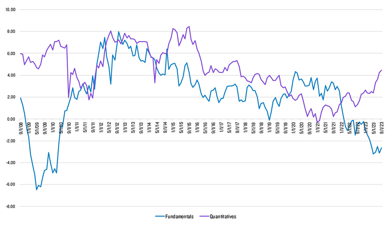 Fundamentals vs Quants 2nd Rd of Charts(93).xlsx  -  Read-Only