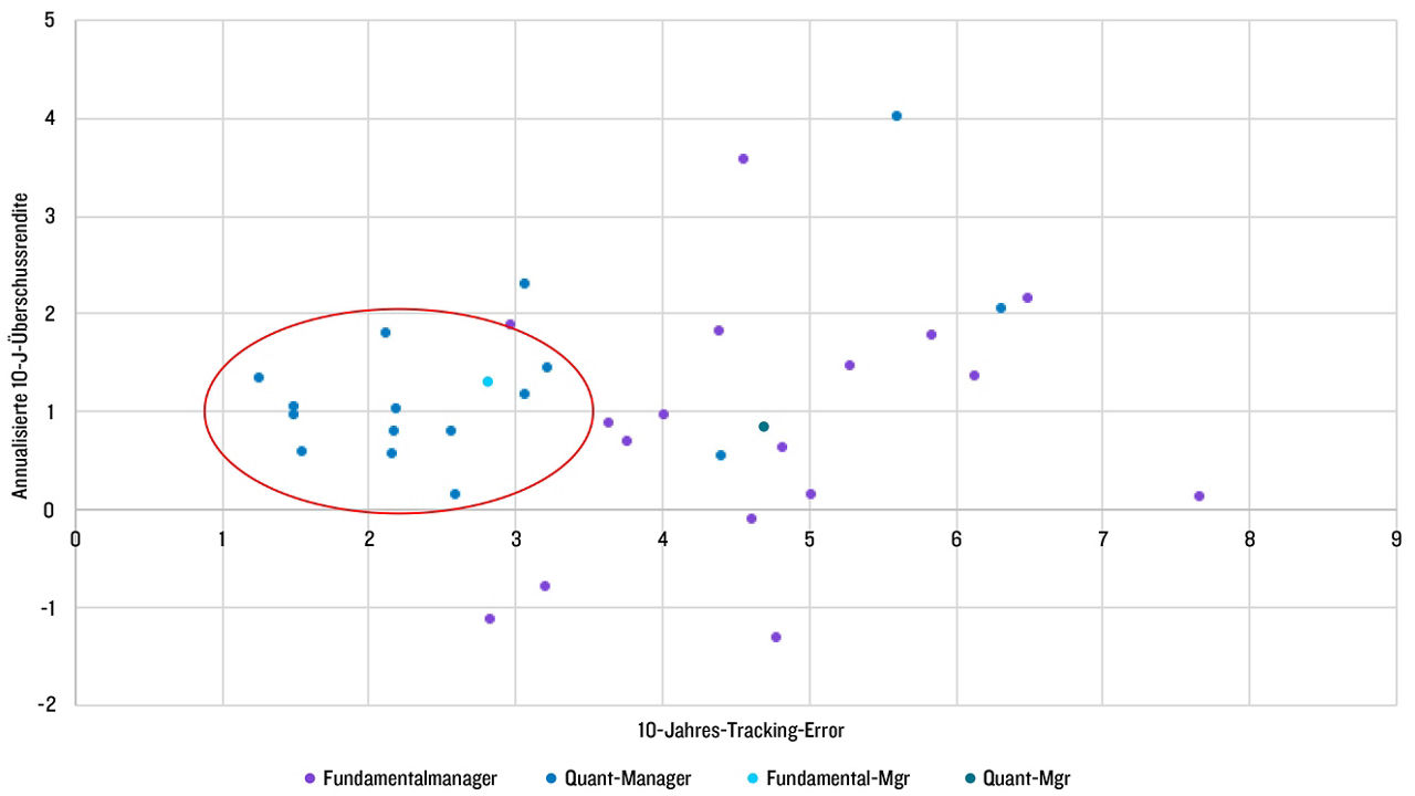PQS - 2024 Scatter plot chart-German