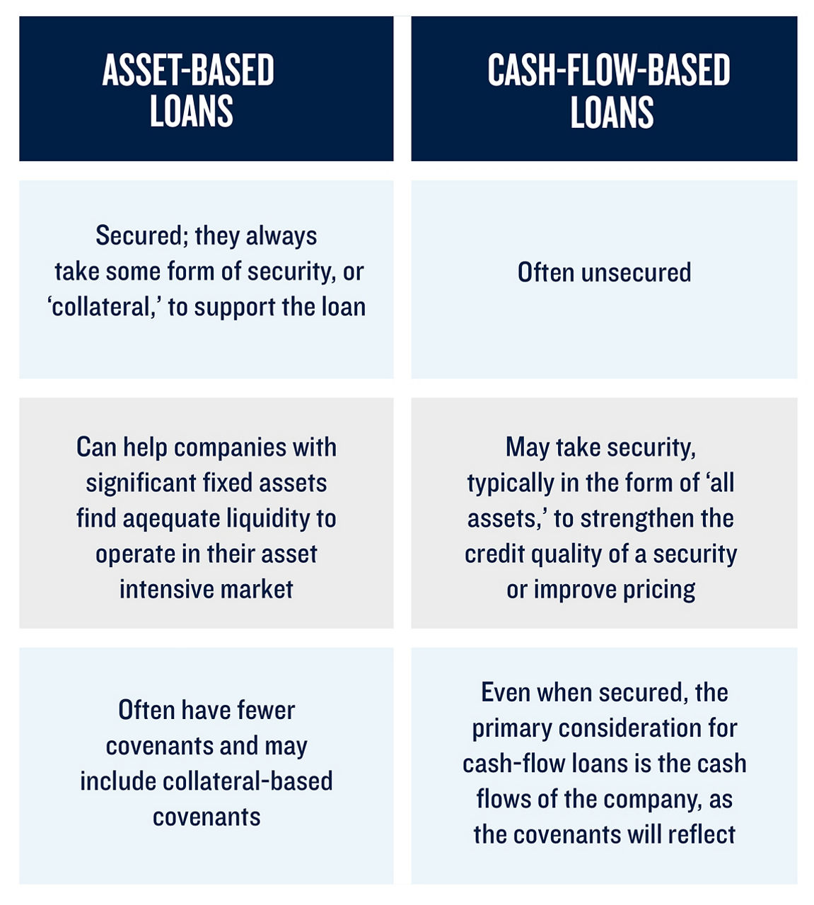 SeniorDebtLoanComparison