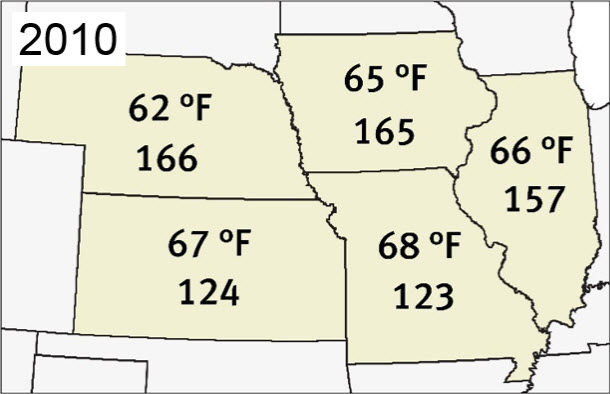 Map showing average minimum temperatures experienced in July-August of 2010 and average yields (bu/acre) in Iowa, Illinois, Missouri, Kansas and Nebraska.