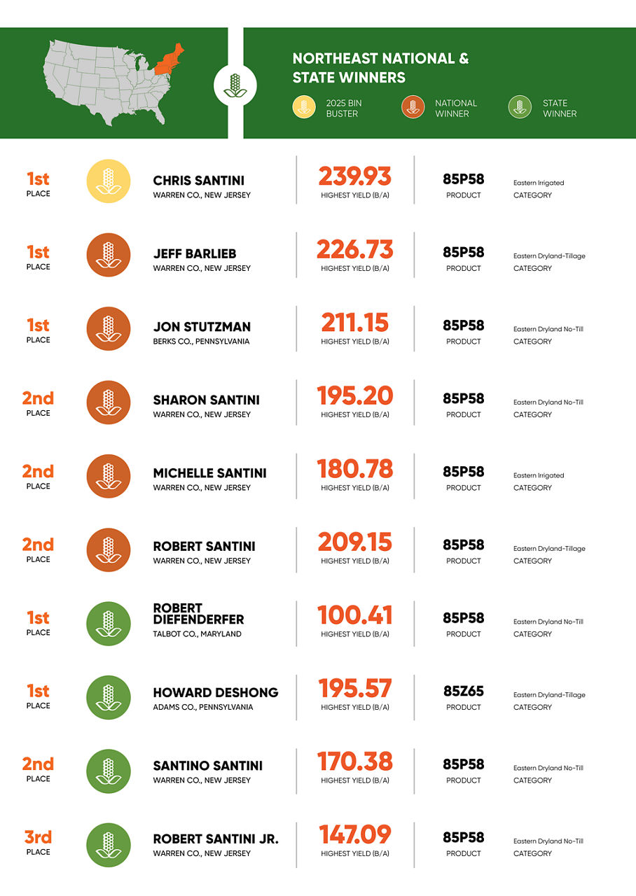 Northeast National and State winners graphic