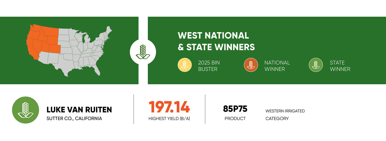 West | National and State winners graphic