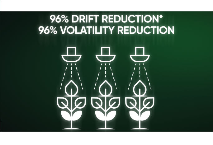 Enlist has 96% less drift and 96% less volatility reduction