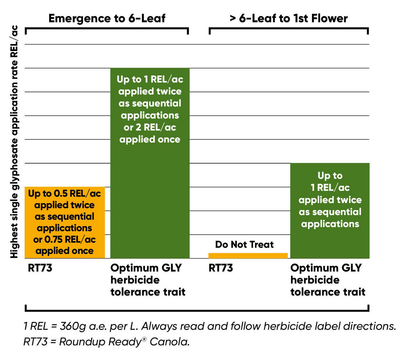 Optimum GLY Flex Rates