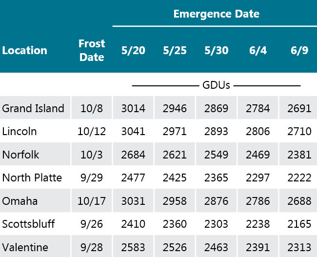 Table - Average accumulated growing degree units (GDUs) between emergence dates and average first frost date for several locations in Nebraska.