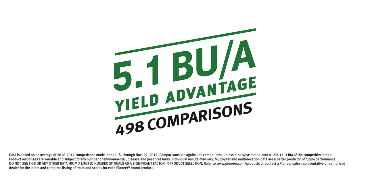 Yield advantage