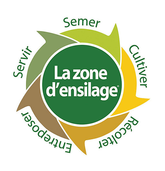 La zone d'ensilageÂ®
