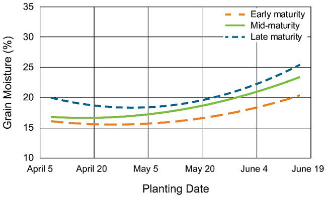across 26 site-years in 2009 to 2016.