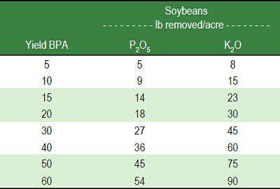  drought-affects-nutrients-soybean-yields