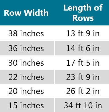 Table listing corn row widths with corresponding length of row.