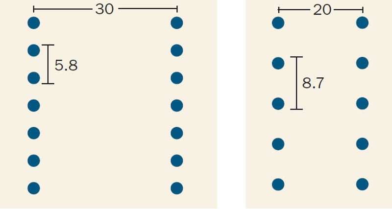 Diagram: 30-inch and 20-inch twin rows
