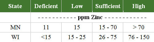 Zinc content in corn ear leaf at initial silking.