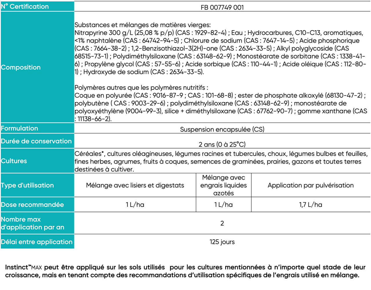 Tableau recommandations Instinct™MAX