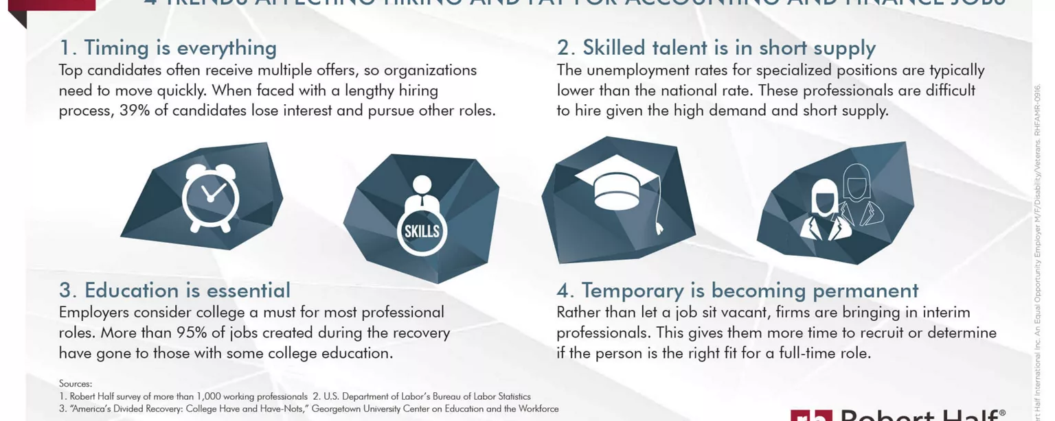 An infographic featuring a look at trends in hiring and salaries in the accounting and  finance field