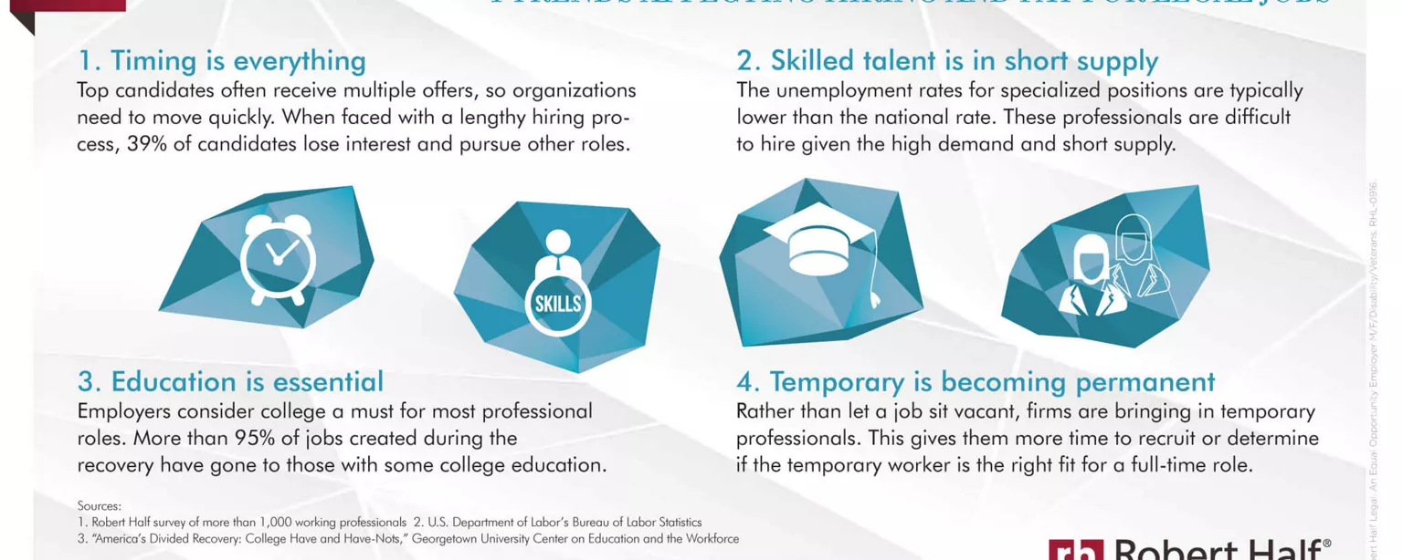 An infographic on trends affecting hiring and pay for legal jobs