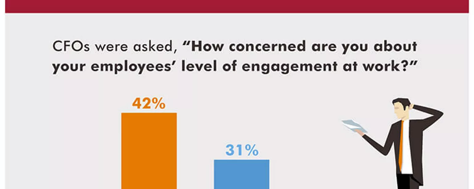 Infographic featuring results of a Robert Half survey on employee engagement at  work