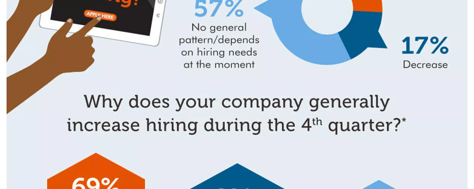 An infographic featuring results of an OfficeTeam survey on companies hiring in the fourth quarter 