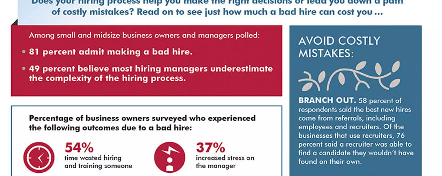 An infographic featuring the results of a Robert Half survey on making a bad hire