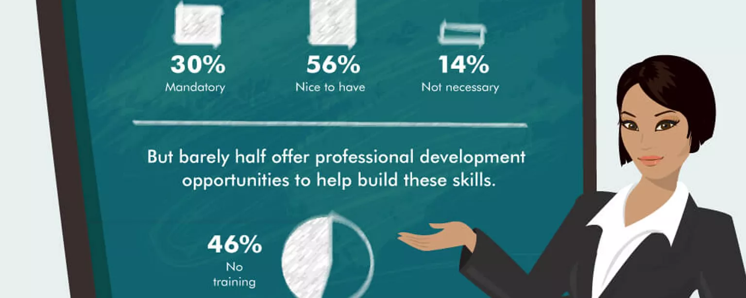 An infographic featuring results of a Robert Half Management Resources survey of  CFOs on the value of strategic thinking and professional development