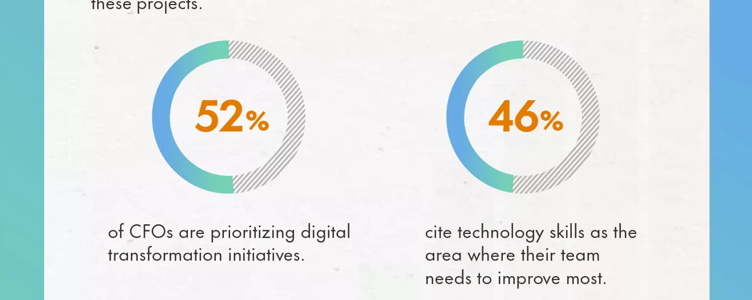 An infographic highlighting hiring trends in finance and accounting
