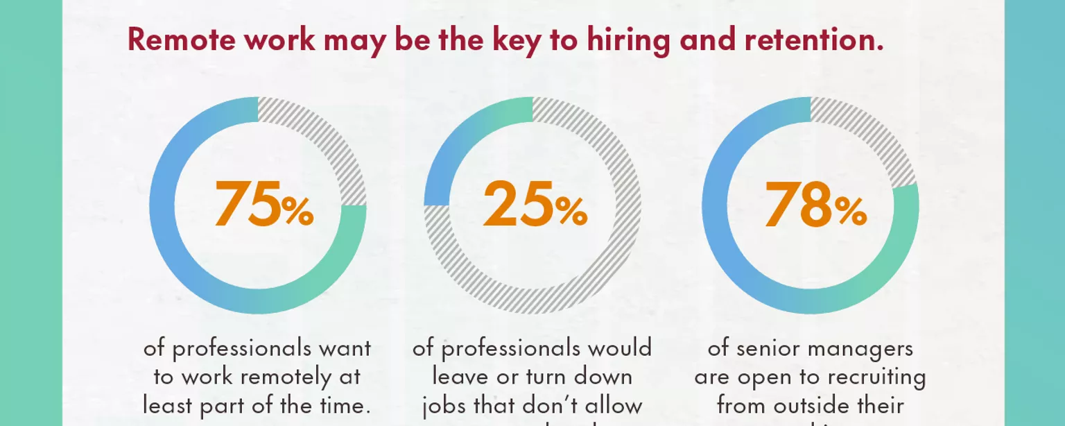 An infographic highlighting hiring trends