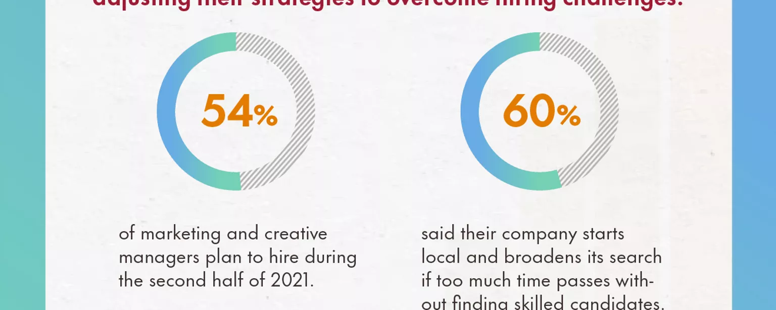 An infographic highlighting hiring trends in marketing and creative