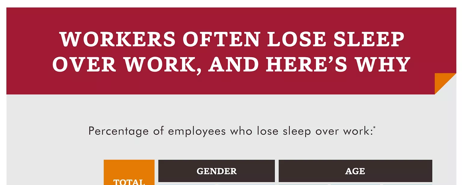 Data tables that show reasons professionals lose sleep over work broken out by age and gender.