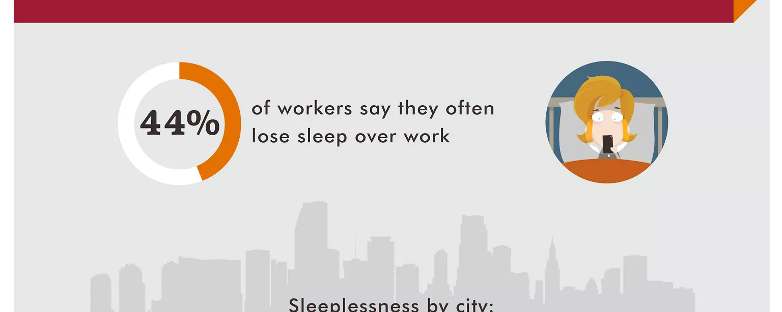 View an infographic to see cities where workers are losing the most sleep.