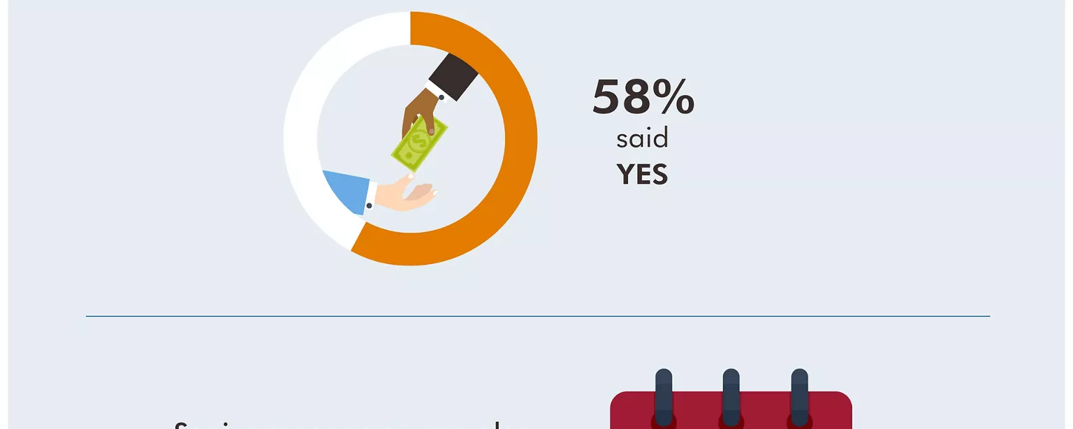 Counteroffers infographic shows result of survey of senior managers who were asked about extending counteroffers