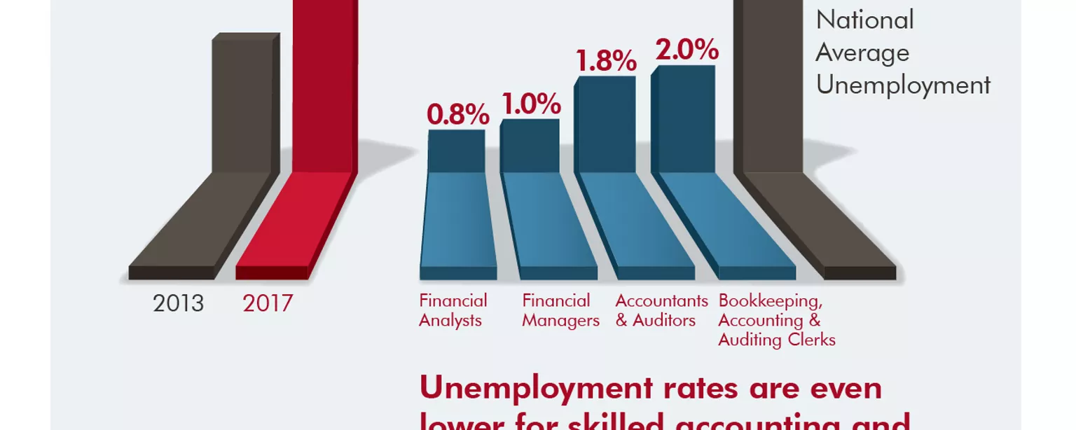 3 Hiring Challenges in Finance and Accounting infographic