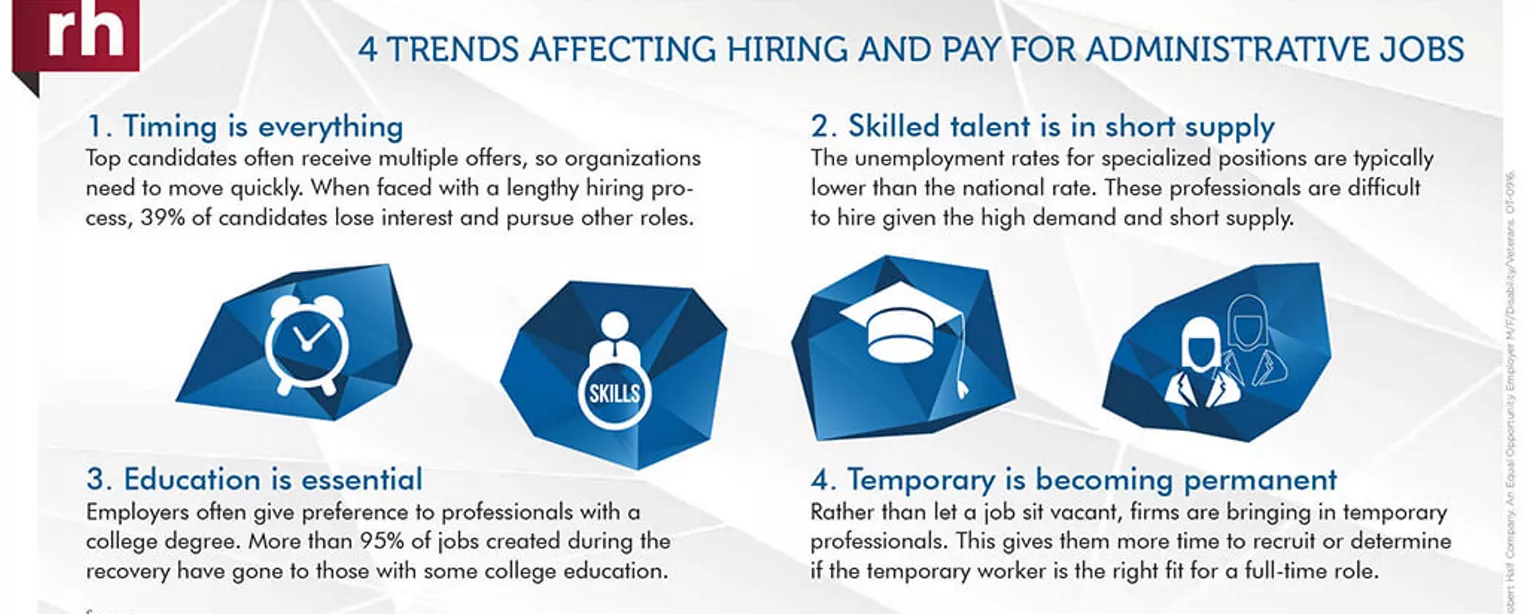 4 Trends Affecting Hiring and Pay for Administrative Jobs