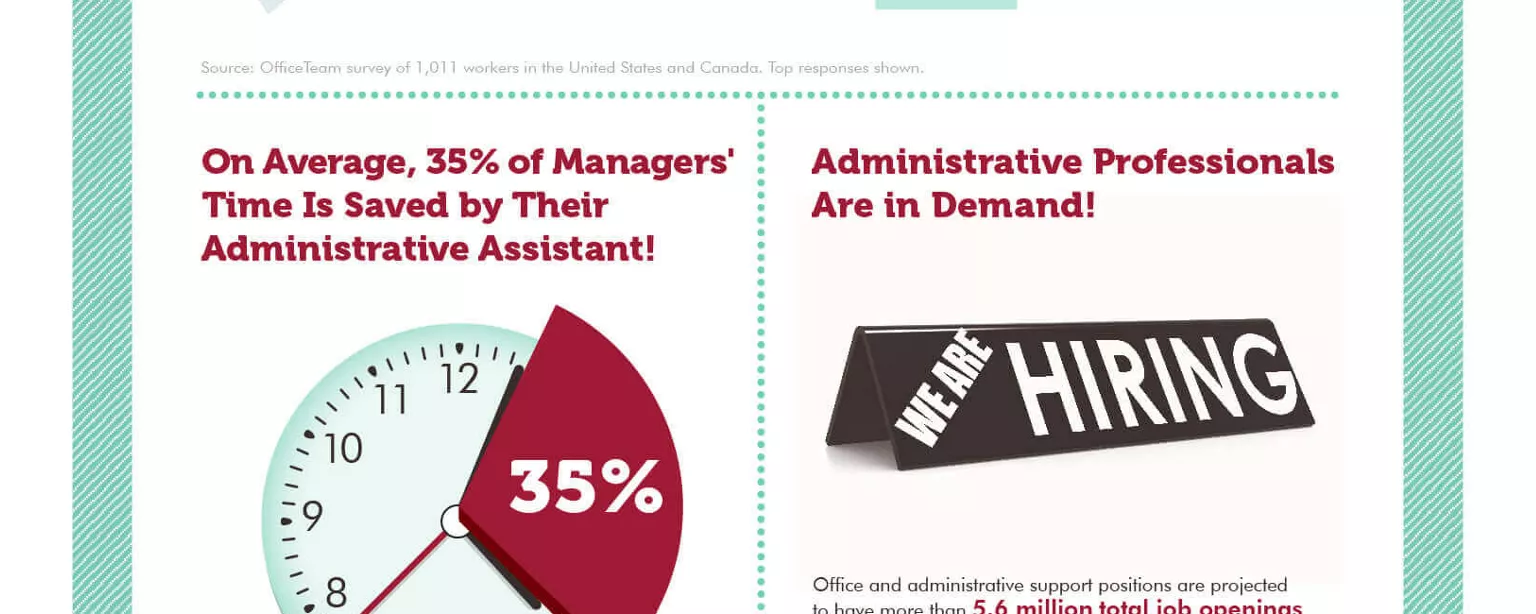 An infographic featuring noteworthy admin professionals, their impact at the office and job prospects