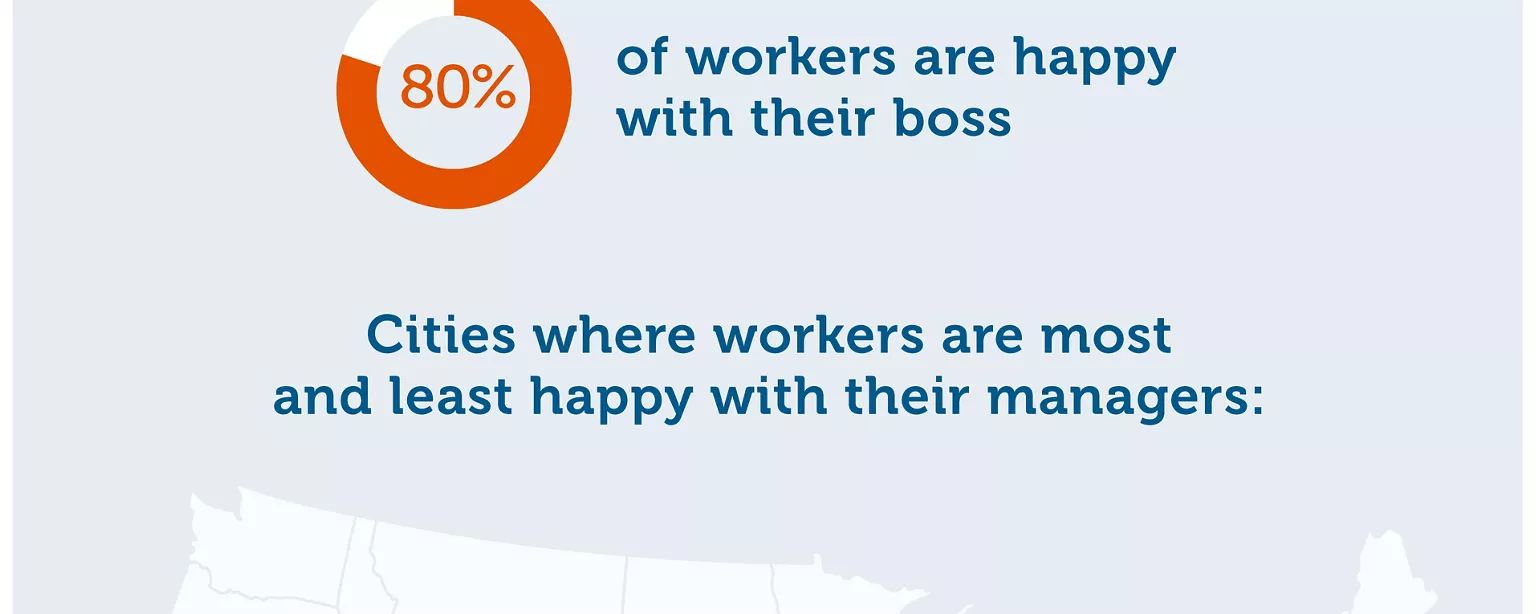 How do workers rate their bosses? Find out in this infographic from OfficeTeam