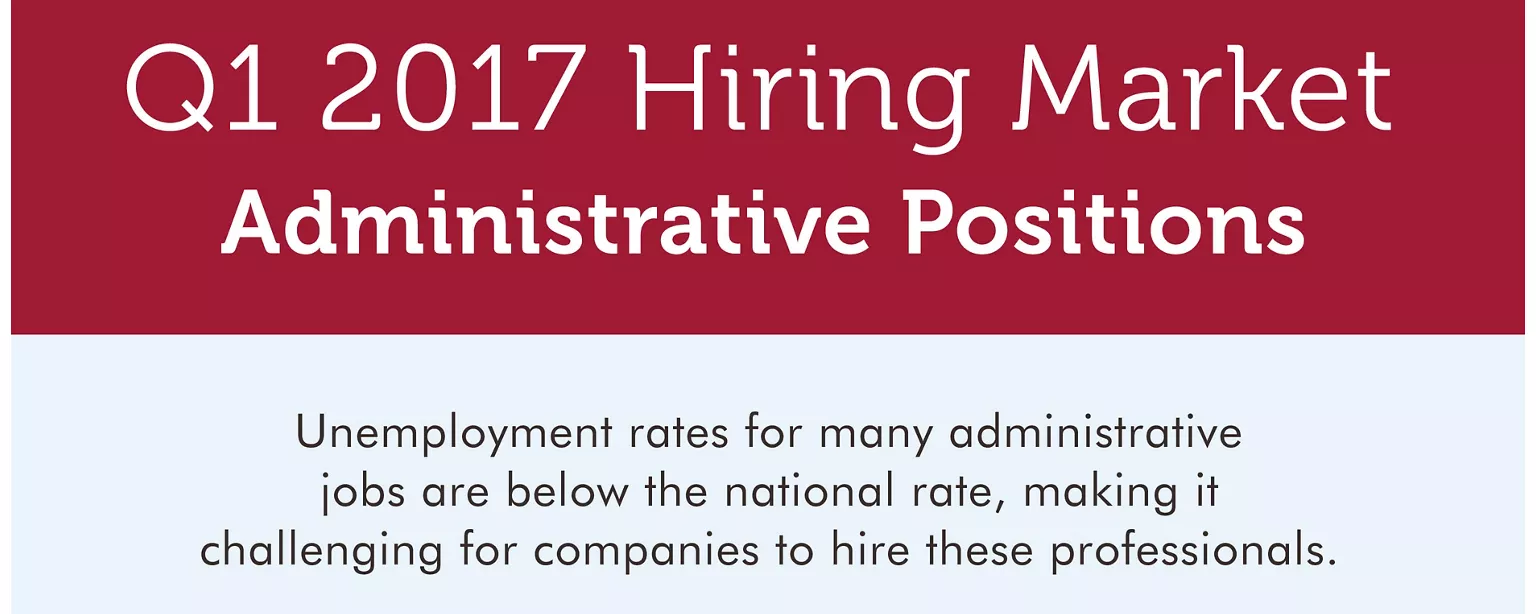 An infographic showing the hiring market for administrative jobs in Q1 2017
